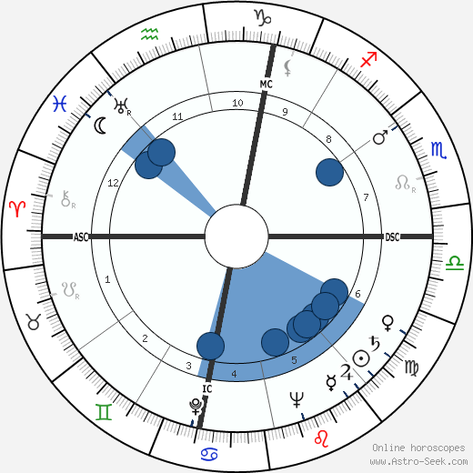 Les Trimble wikipedia, horoscope, astrology, instagram