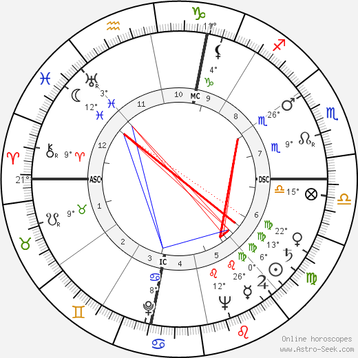 Les Trimble birth chart, biography, wikipedia 2023, 2024