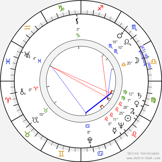 Lev Milchin birth chart, biography, wikipedia 2023, 2024