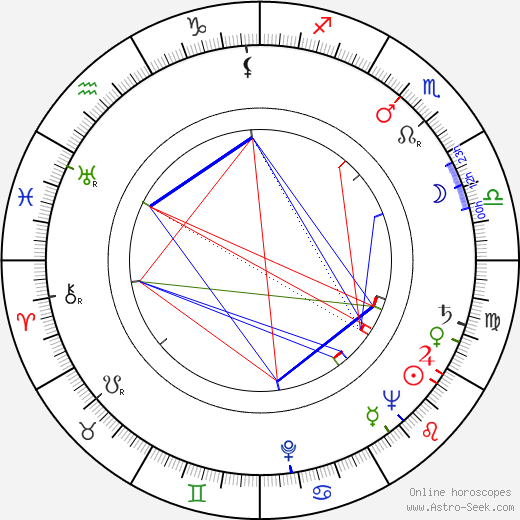 Lev Milchin birth chart, Lev Milchin astro natal horoscope, astrology