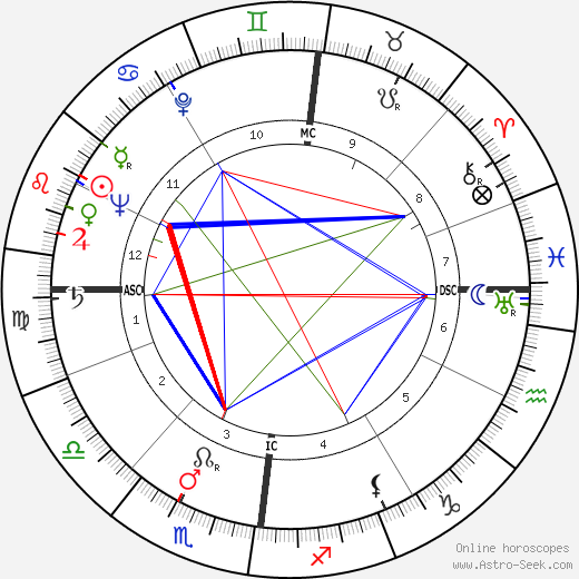 Louis Francois Pauwels birth chart, Louis Francois Pauwels astro natal horoscope, astrology