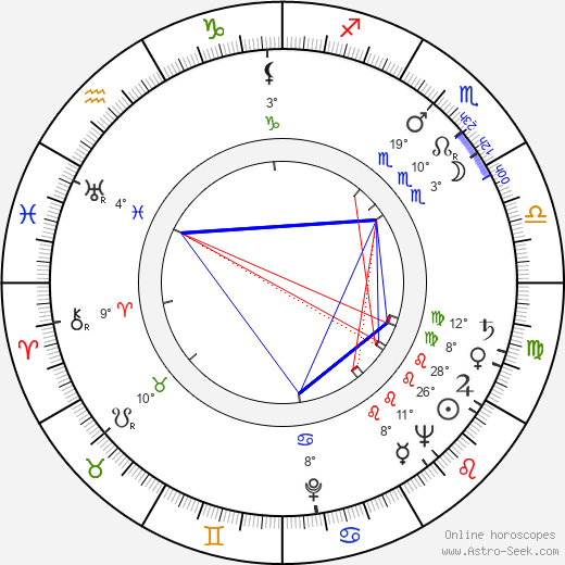 Ludvík Toman birth chart, biography, wikipedia 2023, 2024