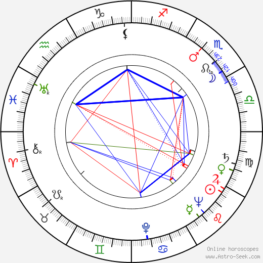 Ludvík Toman birth chart, Ludvík Toman astro natal horoscope, astrology