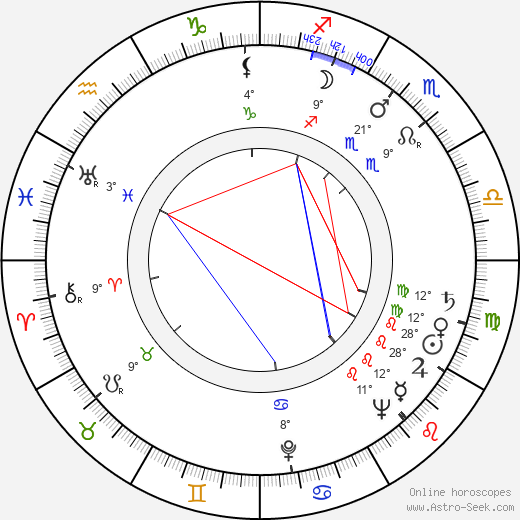 Ludwik Kasendra birth chart, biography, wikipedia 2024, 2025