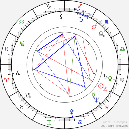 Ludwik Kasendra birth chart, Ludwik Kasendra astro natal horoscope, astrology