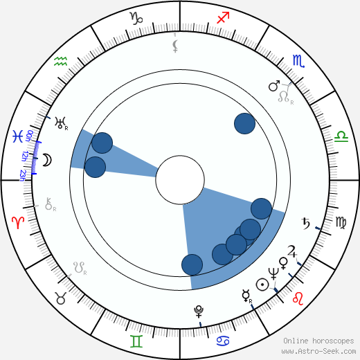 Marilyn Maxwell horoscope, astrology, sign, zodiac, date of birth, instagram