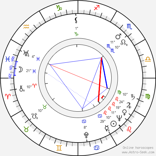 Marilyn Maxwell birth chart, biography, wikipedia 2024, 2025