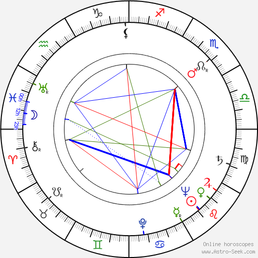 Marilyn Maxwell birth chart, Marilyn Maxwell astro natal horoscope, astrology