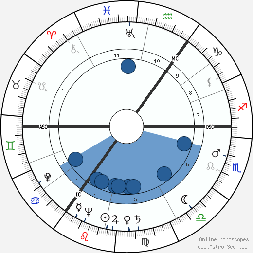 Maureen O'Hara wikipedia, biography, birth chart, instagram Maureen O'Hara wikipedia, horoscope, astrology, instagram