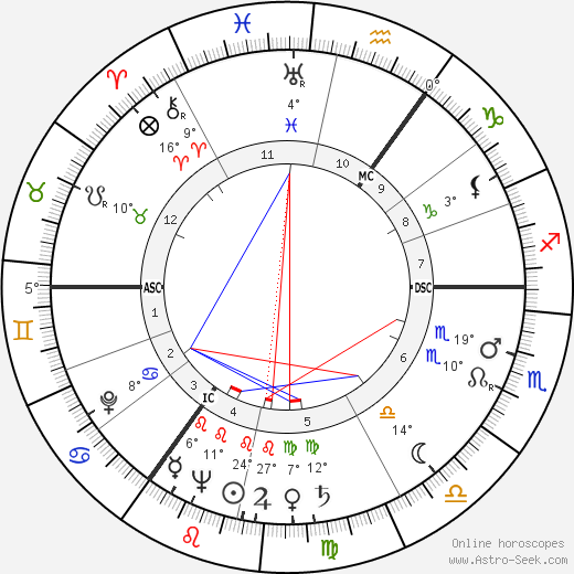Maureen O'Hara birth chart, biography, wikipedia 2024, 2025