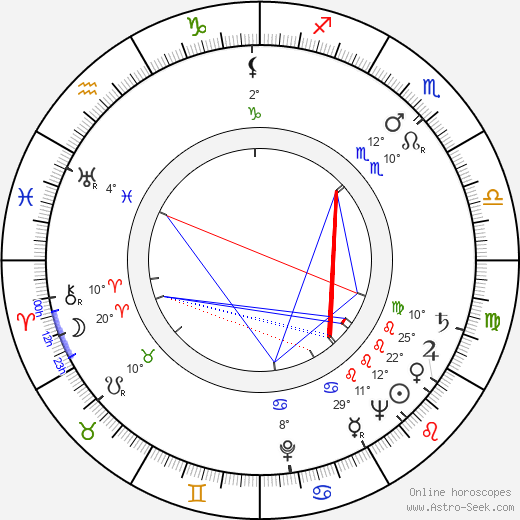 Mickey Shaughnessy birth chart, biography, wikipedia 2023, 2024