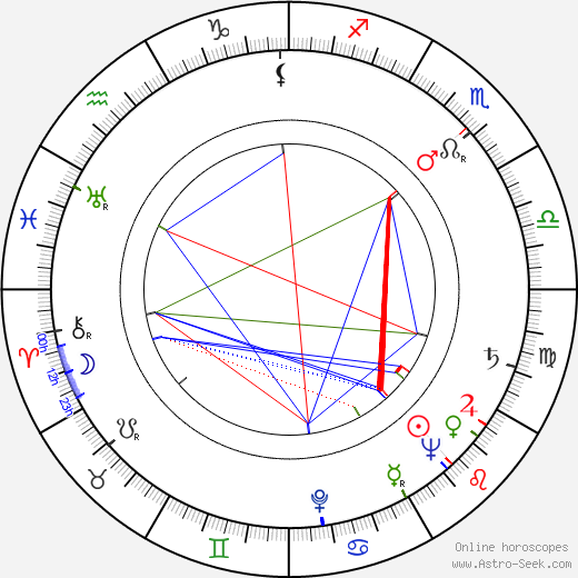 Mickey Shaughnessy birth chart, Mickey Shaughnessy astro natal horoscope, astrology