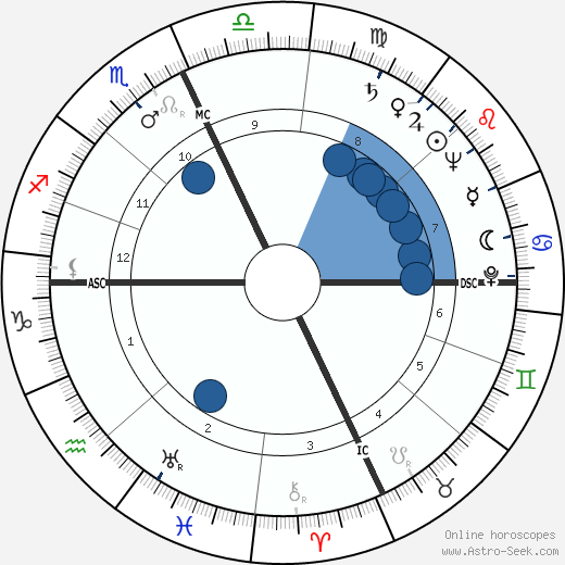 Mike Douglas wikipedia, horoscope, astrology, instagram