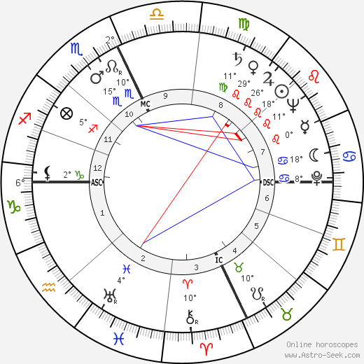 Mike Douglas birth chart, biography, wikipedia 2024, 2025