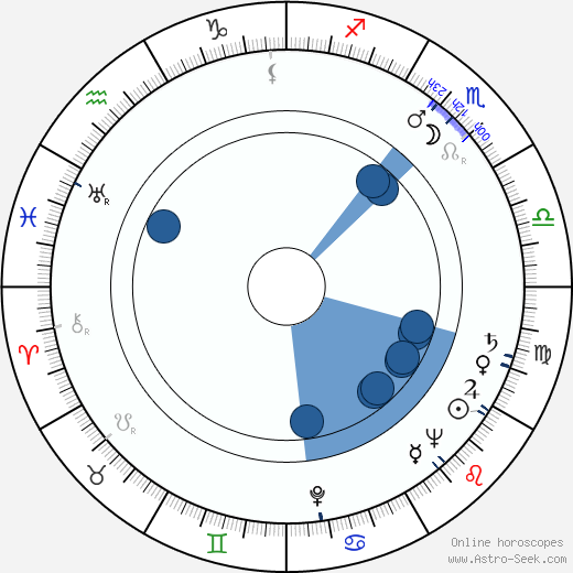 Olavi Pajunen wikipedia, horoscope, astrology, instagram