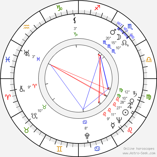 Olavi Pajunen birth chart, biography, wikipedia 2023, 2024