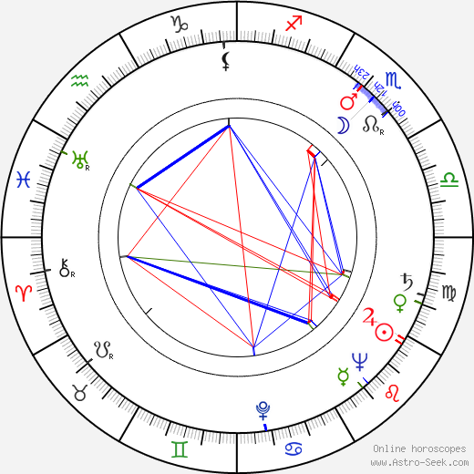 Olavi Pajunen birth chart, Olavi Pajunen astro natal horoscope, astrology