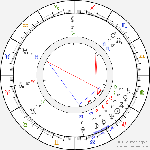 Olympe Bradna birth chart, biography, wikipedia 2024, 2025