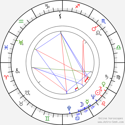 Olympe Bradna birth chart, Olympe Bradna astro natal horoscope, astrology