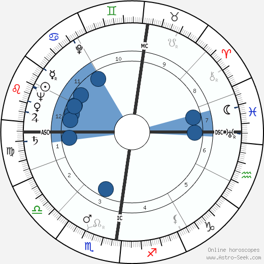 P. D. James wikipedia, biography, birth chart, instagram P. D. James wikipedia, horoscope, astrology, instagram