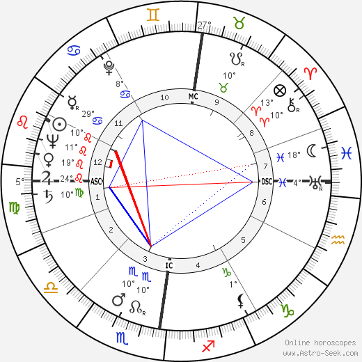 P. D. James birth chart, biography, wikipedia 2024, 2025