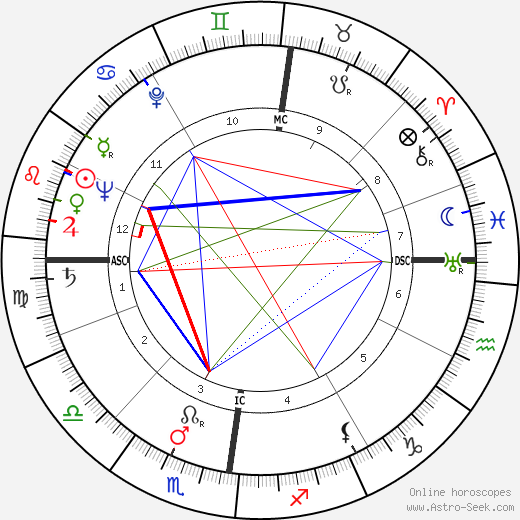 P. D. James birth chart, P. D. James astro natal horoscope, astrology