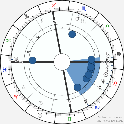 Paul Bindrim wikipedia, horoscope, astrology, instagram