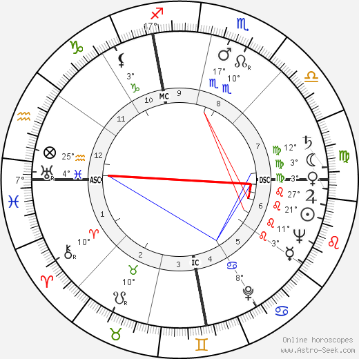 Paul Bindrim birth chart, biography, wikipedia 2023, 2024