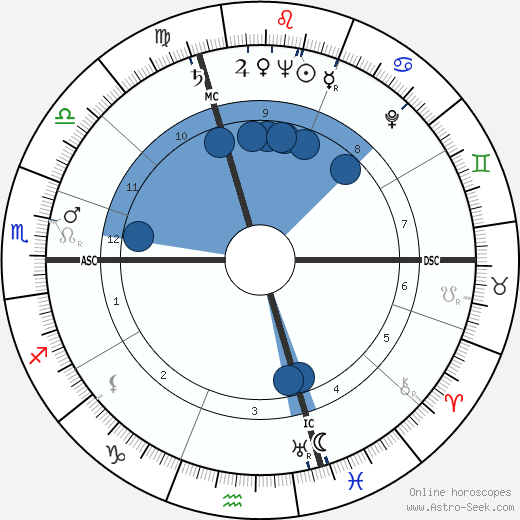 Pierre Viansson-Ponté wikipedia, horoscope, astrology, instagram