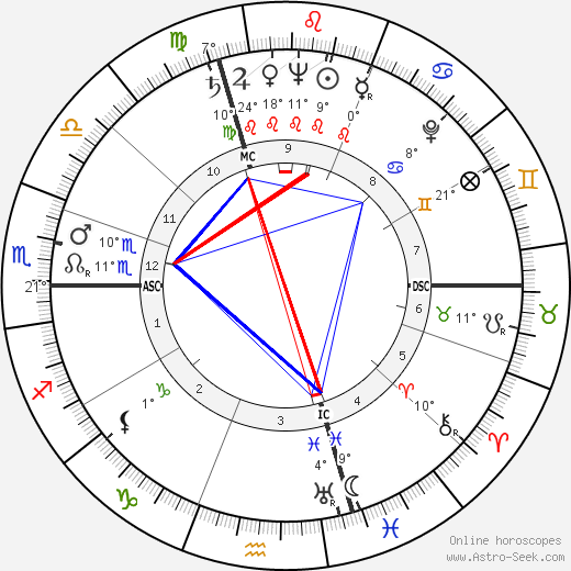 Pierre Viansson-Ponté birth chart, biography, wikipedia 2024, 2025