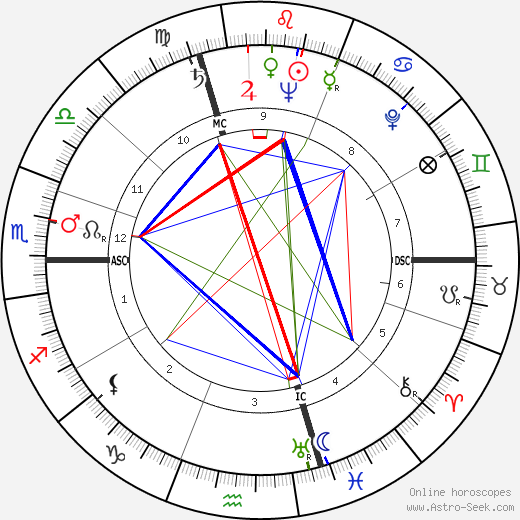 Pierre Viansson-Ponté birth chart, Pierre Viansson-Ponté astro natal horoscope, astrology