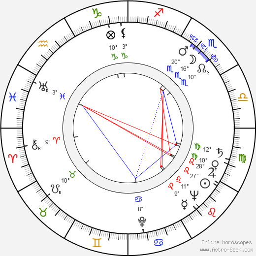 Press Maravich birth chart, biography, wikipedia 2023, 2024