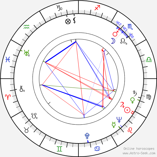 Press Maravich birth chart, Press Maravich astro natal horoscope, astrology