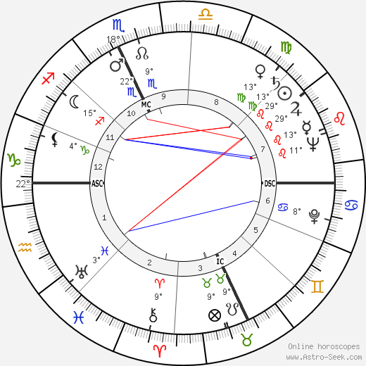 Ray Bradbury birth chart, biography, wikipedia 2023, 2024