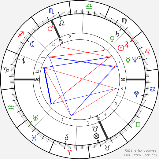 Ray Bradbury birth chart, Ray Bradbury astro natal horoscope, astrology