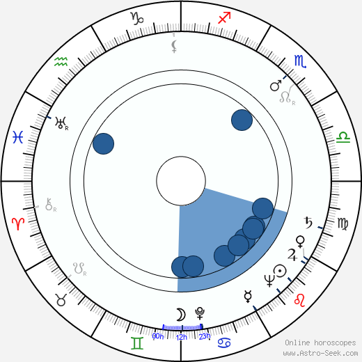 Red Holzman horoscope, astrology, sign, zodiac, date of birth, instagram