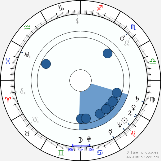 Red Holzman wikipedia, horoscope, astrology, instagram