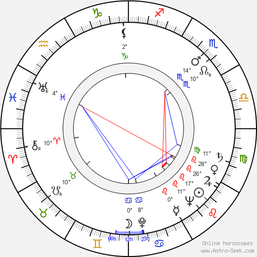 Red Holzman birth chart, biography, wikipedia 2024, 2025