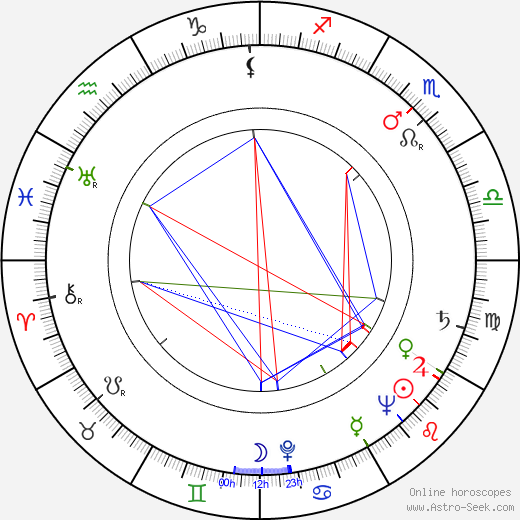 Red Holzman birth chart, Red Holzman astro natal horoscope, astrology