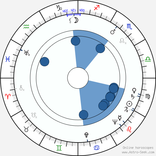 René-Jean Chauffard Oroscopo, astrologia, Segno, zodiac, Data di nascita, instagram