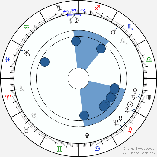 René-Jean Chauffard wikipedia, horoscope, astrology, instagram