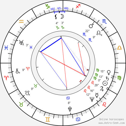 René-Jean Chauffard birth chart, biography, wikipedia 2023, 2024