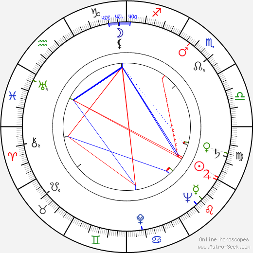 René-Jean Chauffard birth chart, René-Jean Chauffard astro natal horoscope, astrology