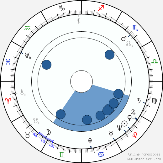 Rudolf Křivánek wikipedia, horoscope, astrology, instagram
