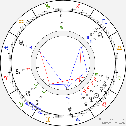 Rudolf Křivánek birth chart, biography, wikipedia 2024, 2025