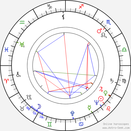 Rudolf Křivánek birth chart, Rudolf Křivánek astro natal horoscope, astrology