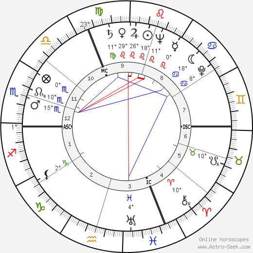 Salve Hugo Matheson birth chart, biography, wikipedia 2023, 2024