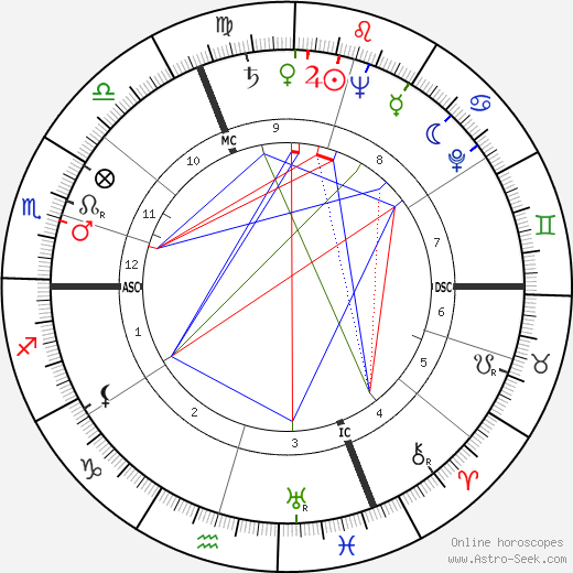 Salve Hugo Matheson birth chart, Salve Hugo Matheson astro natal horoscope, astrology
