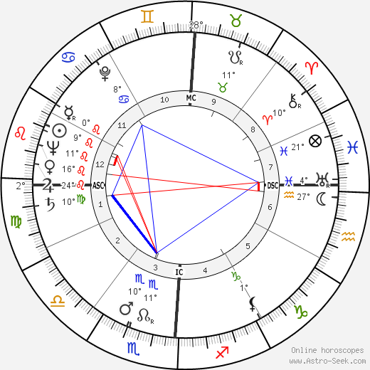 Sammy Lee birth chart, biography, wikipedia 2024, 2025