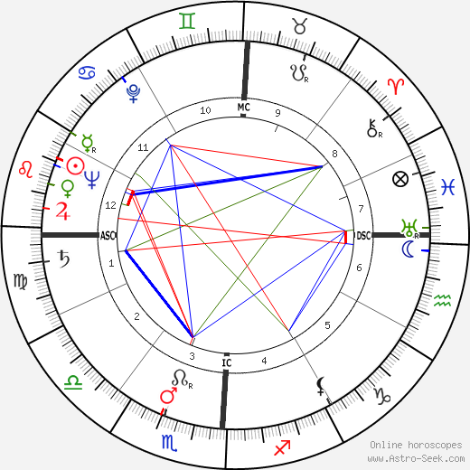 Sammy Lee birth chart, Sammy Lee astro natal horoscope, astrology